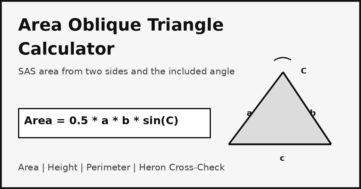 area oblique triangle calculator showing SAS area, height, and perimeter for non-right triangles with an optional Heron's formula cross-check