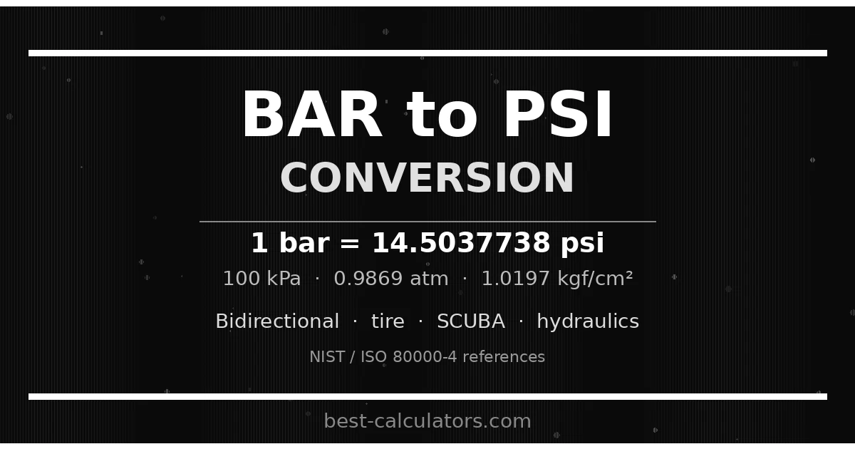 Bar to PSI conversion calculator with a direction toggle, a value field, and live outputs in psi, kPa, atm, and kg/cm²