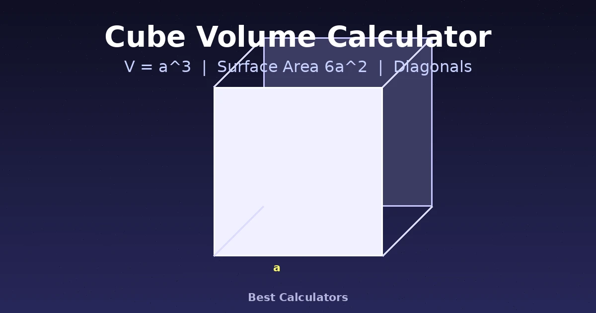 Cube volume calculator showing a 3D cube and its measurements for side length, face diagonal, and volume calculation