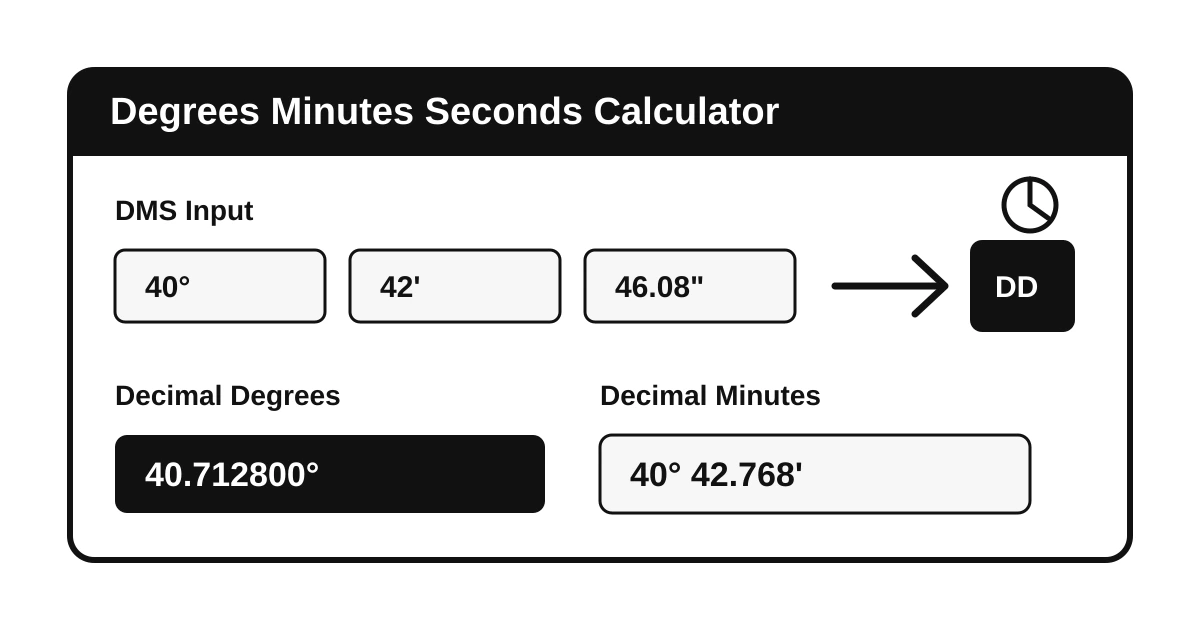 Degrees Minutes Seconds Calculator converting DMS and decimal degree coordinate formats