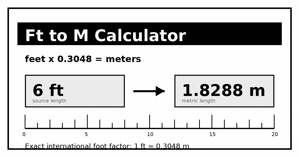 Feet to meters calculator with meters, centimeters, inches, yards, and reverse foot checks
