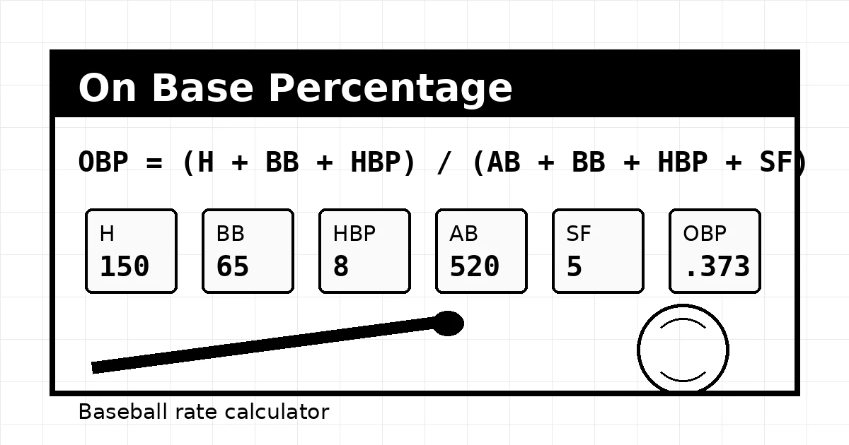 On Base Percentage Calculator