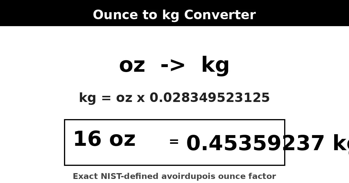 ounce to kg converter showing oz to kg mass conversion with the exact 0.028349523125 factor