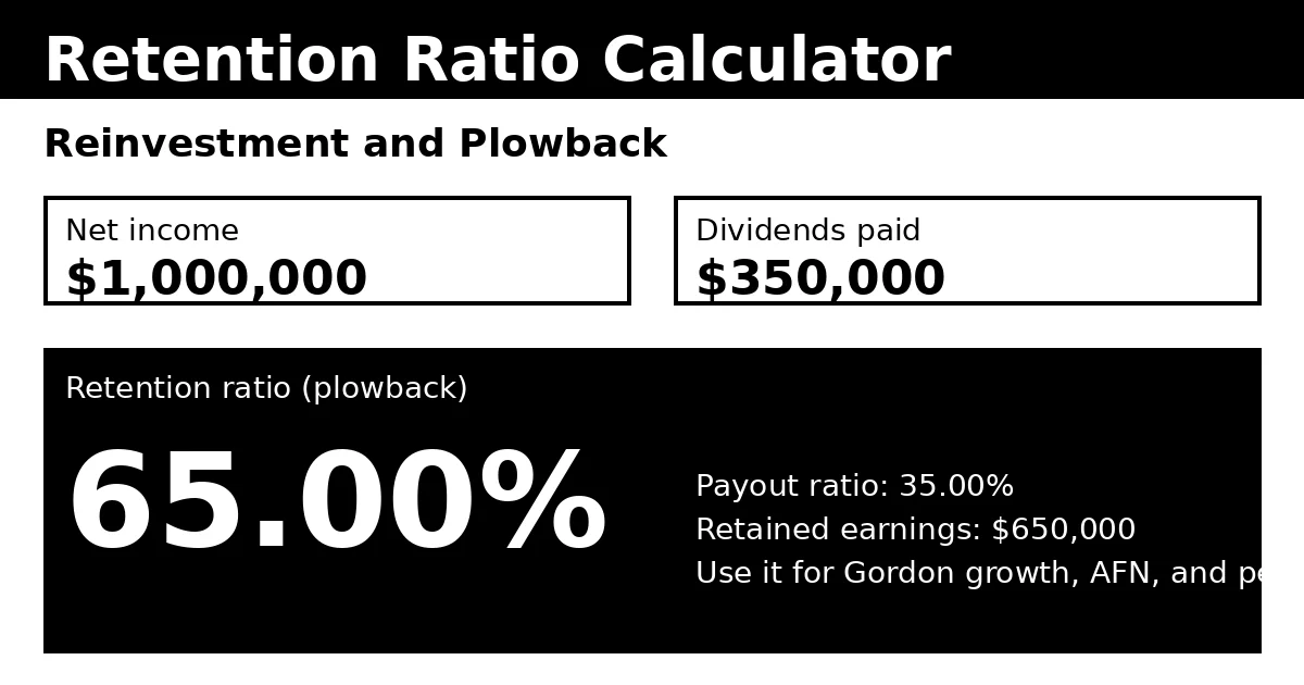 retention ratio calculator showing net income, dividends paid, retained earnings, and plowback ratio