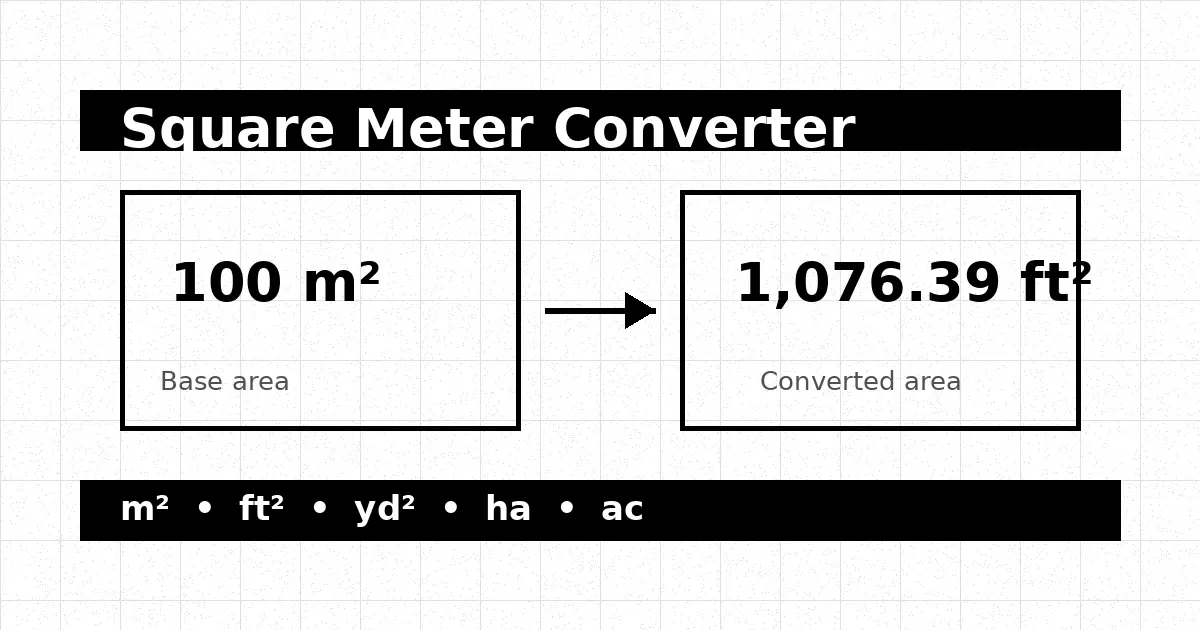 Square Meter Converter reference graphic for area unit conversion